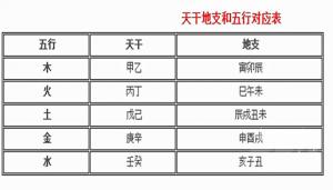 天干地支五行對(duì)照表，天干地支紀(jì)年法怎么計(jì)算？