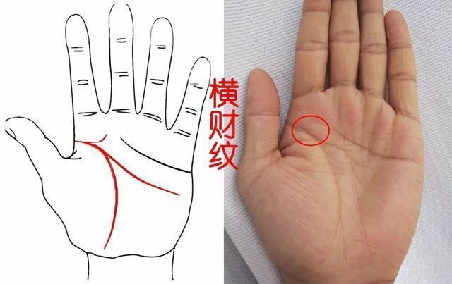 有人出生是有錢人，有人是窮人，手相如此之人，一生必可發(fā)大財(cái)