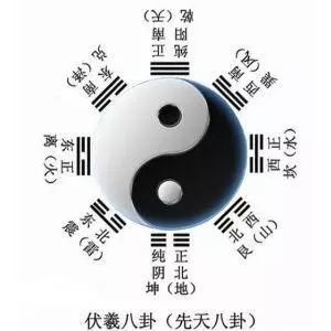 提前了解運(yùn)勢起伏變化的規(guī)律，有助于我們趨吉避兇