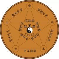 所謂的五行八卦到底是什么？