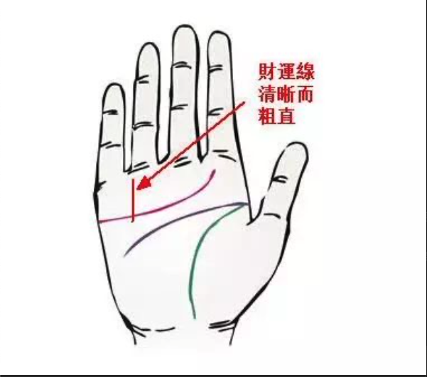 破財(cái)or有錢？手上的三大財(cái)富信息，你中槍了沒(méi)？