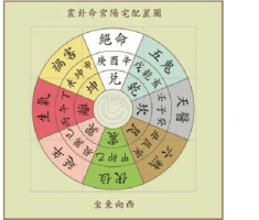 天相星在命宮的女孩命運好嗎