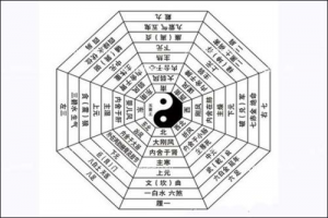 太陰星在命宮的女孩命運好嗎