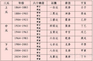 中秋節(jié)晚上出生是純陰還是純陽(yáng)