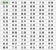生辰八字測算方法有哪些？