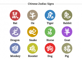 十二生肖順序表，十二生肖順序排列表