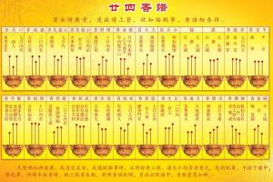 香譜72圖解高清大圖譜，最全的燒香圖解！