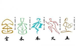 怎么看自己五行屬什么？