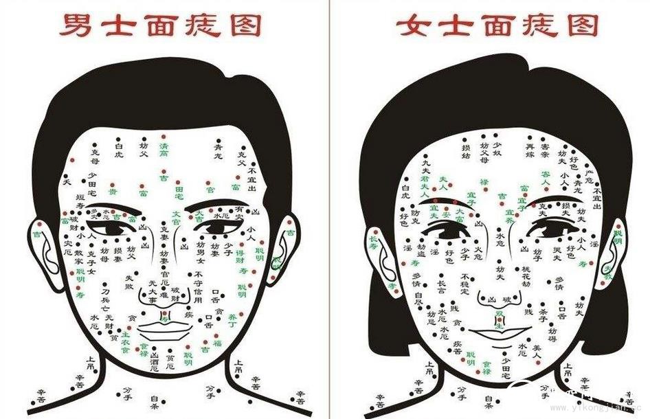 短命痣長在哪里 痣的位置與命運(yùn)圖解