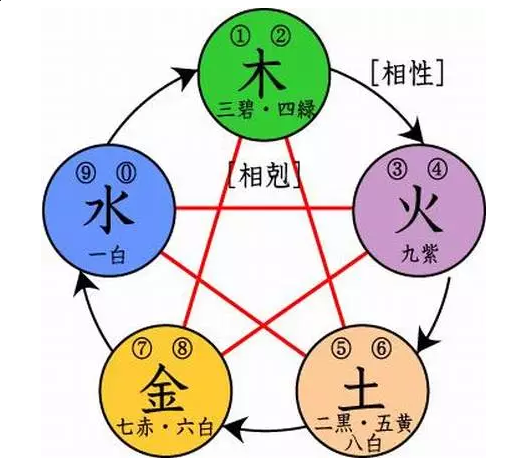 悶聲發(fā)大財?shù)奈宸N八字命格，值得一看！
