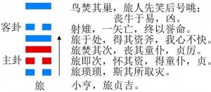 運勢播報：2023年8月20，星期日，農歷七月初五