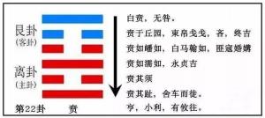 運勢播報：2023年8月23日，星期三，農歷七月初八（癸卯年庚申月癸丑日）