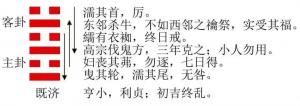 12生肖運勢播報：2023年8月24日，星期四，農歷七月初九（癸卯年庚申月甲寅日）