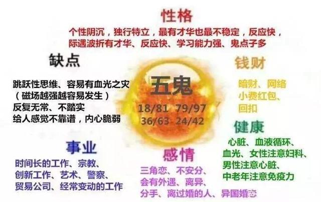 號(hào)碼測(cè)吉兇：手機(jī)號(hào)碼有218代表什么？五鬼加絕命，不死也要命