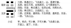 2023年8月31日十二生肖運(yùn)勢(shì)揭秘