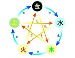 周易算命免費(fèi)預(yù)測(cè)2024年生肖運(yùn)程查詢