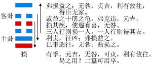 2023年9月6日十二生肖運(yùn)勢(shì)揭秘來(lái)啦