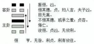 2023年9月9號(hào)十二生肖運(yùn)勢(shì)揭秘！