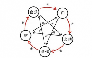 八字看你的財(cái)富層次如何？