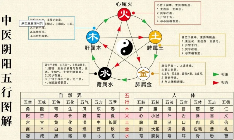 五行相生相克關(guān)系圖，五行知識大全集講解！