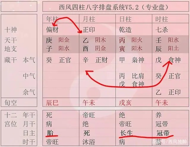 如何詳細(xì)看八字命盤，八字排盤解讀方法！