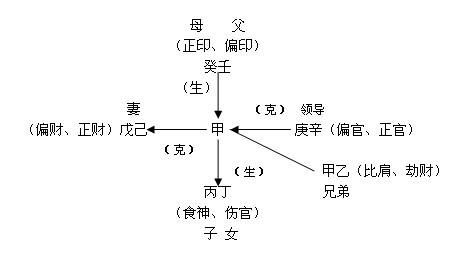 十神分別代表什么意思，十神功能與作用特點詳解！
