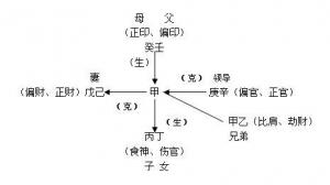 十神分別代表什么意思，十神功能與作用特點(diǎn)詳解！