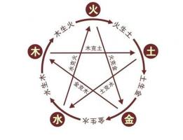 如何測(cè)算生辰八字五行缺什么?