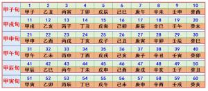 六十甲子納音表對(duì)照表大全