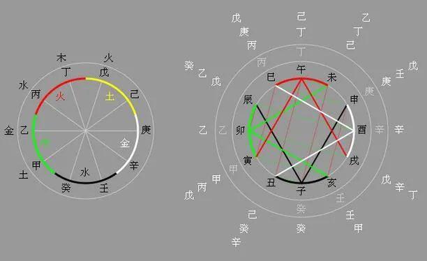 現代命學理論的兩大體系