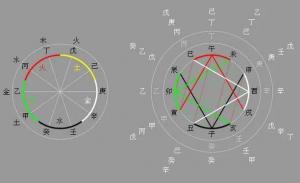 現(xiàn)代命學理論的兩大體系