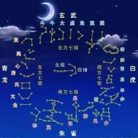 紫微斗數(shù)入門基礎(chǔ)知識(shí)