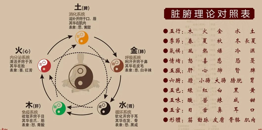 八字五行相生相克表，金木水火土相生相克表