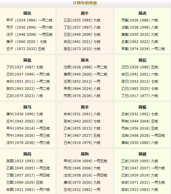 稱骨算命幾斤幾兩對(duì)照表注解詳細(xì)表！