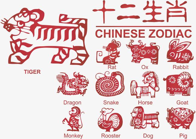 生肖按陰歷還是陽歷算？