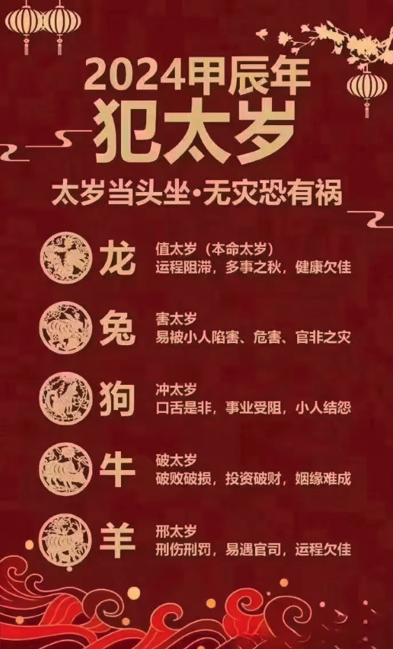 什么是犯太歲，犯太歲是什么意思呢,怎么看犯太歲?