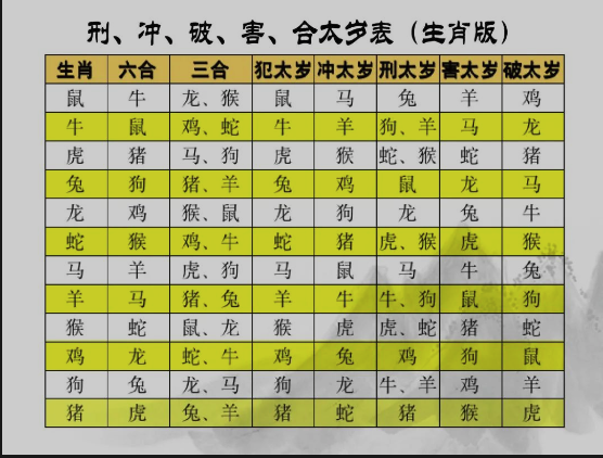 什么是犯太歲，犯太歲是什么意思呢,怎么看犯太歲?
