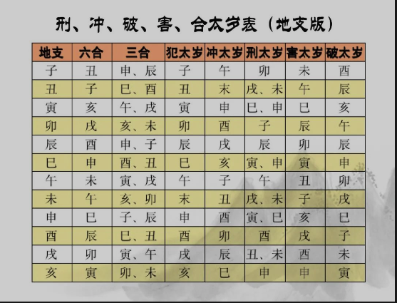 什么是犯太歲，犯太歲是什么意思呢,怎么看犯太歲?