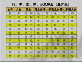 什么是犯太歲，犯太歲是什么意思呢?