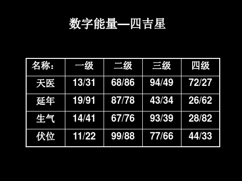 數(shù)字能量學(xué)對(duì)照表，數(shù)字能量學(xué)入門基礎(chǔ)知識(shí)！