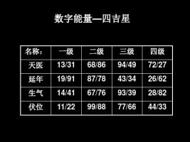 數(shù)字能量學(xué)對(duì)照表，數(shù)字能量學(xué)入門(mén)基礎(chǔ)知識(shí)！