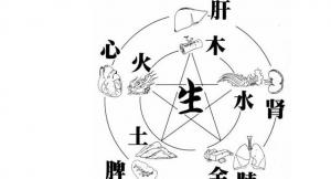五行缺水怎么補的常規(guī)方式是什么？