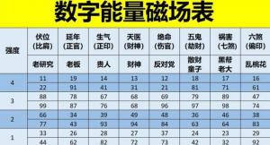 手機號碼哪些數字組合不好