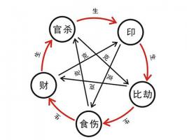 日柱偏財(cái)坐七殺女命的特點(diǎn)