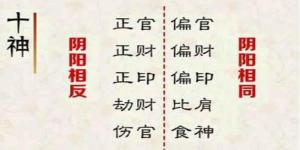 日柱偏財(cái)偏印七殺是什么意思