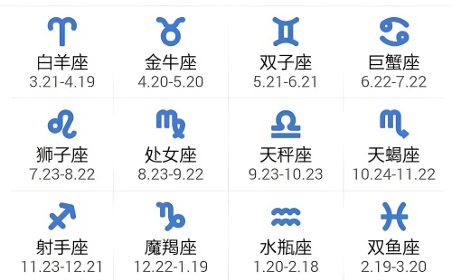 十二星座對照時間表，十二星座四象分類