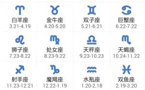 十二星座對(duì)照時(shí)間表，十二星座四象分類