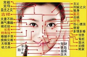 女人臉部痣的位置與命運圖解