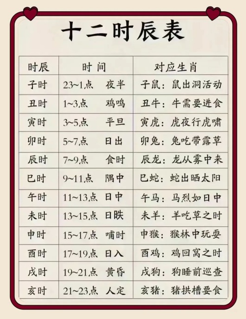 眼跳吉兇時(shí)辰對(duì)照表，12時(shí)辰對(duì)照表圖片！