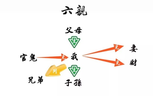 六親指的是哪六位親人，六親是哪六親?